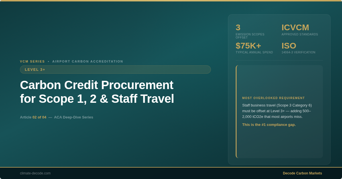 ACA Level 3+ — Credit Procurement Guide | Climate Decode