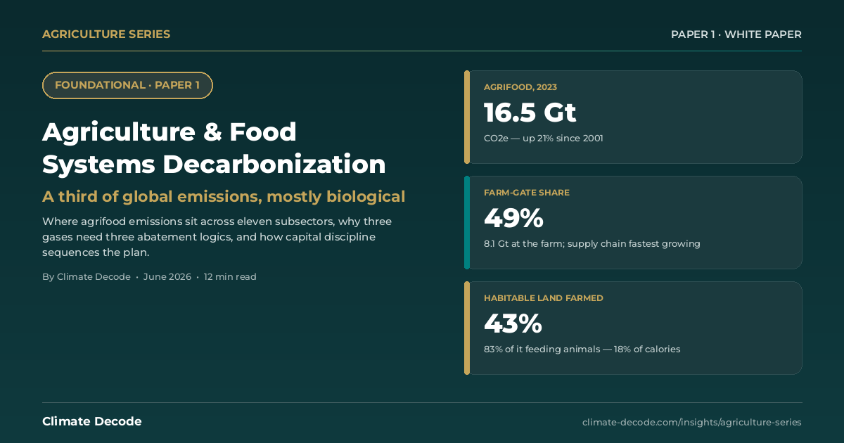 Agriculture and Food Systems Decarbonization — where agrifood emissions sit