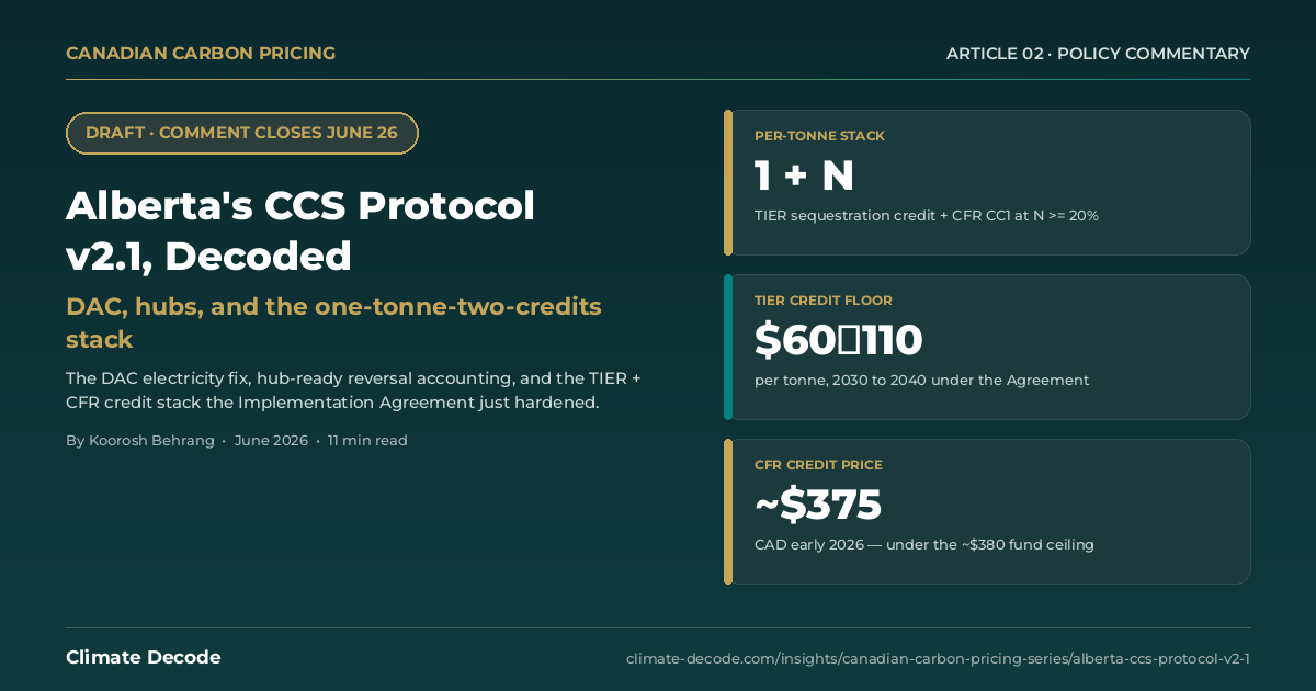 Alberta CCS Protocol v2.1 — DAC, hubs and the TIER + CFR credit stack