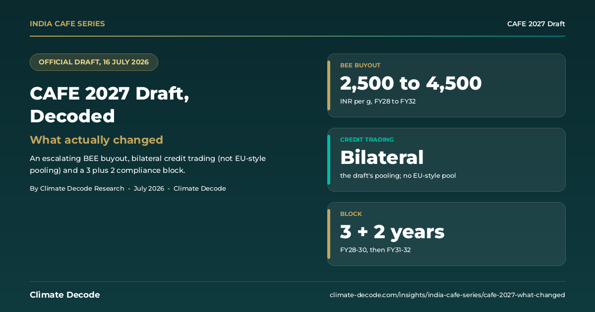 CAFE 2027 Draft Decoded: What Changed