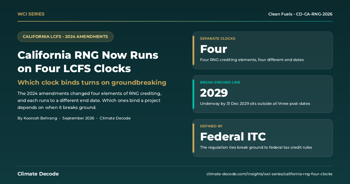 California RNG now runs on four LCFS clocks