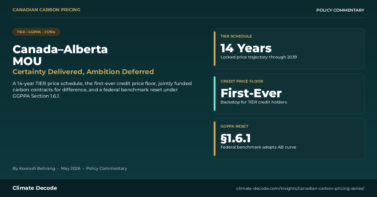 Canadian Carbon Pricing Series | Climate Decode