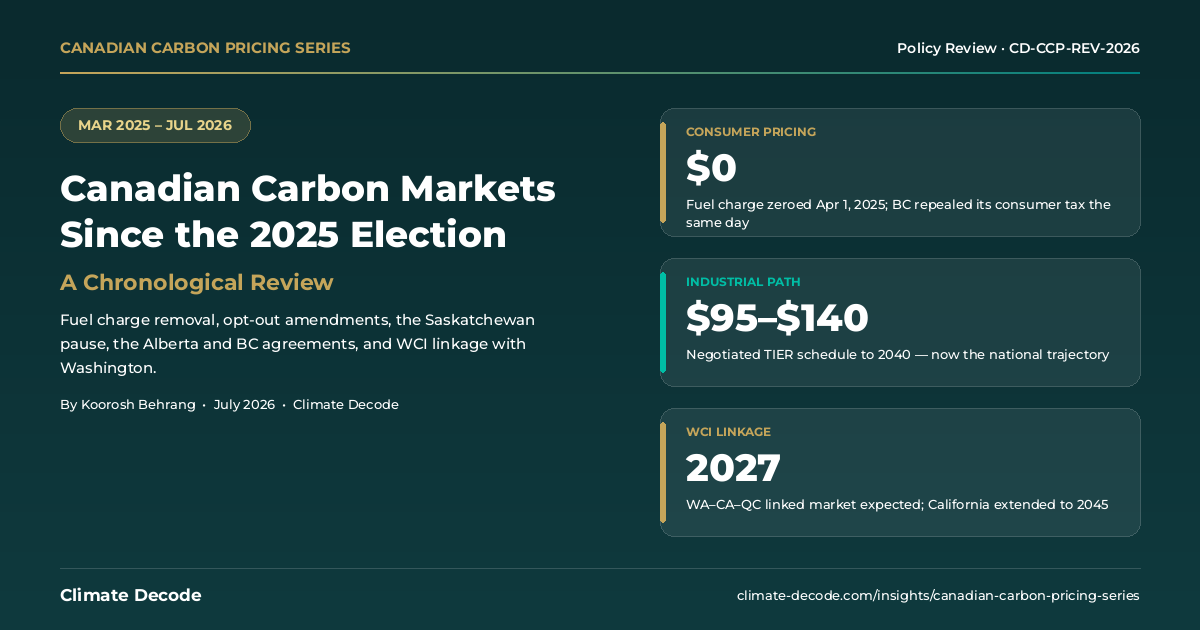 Canadian Carbon Markets Since the 2025 Election