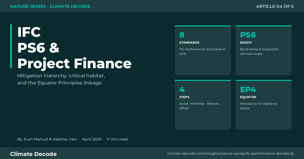 IFC PS6 for Project Finance | Climate Decode