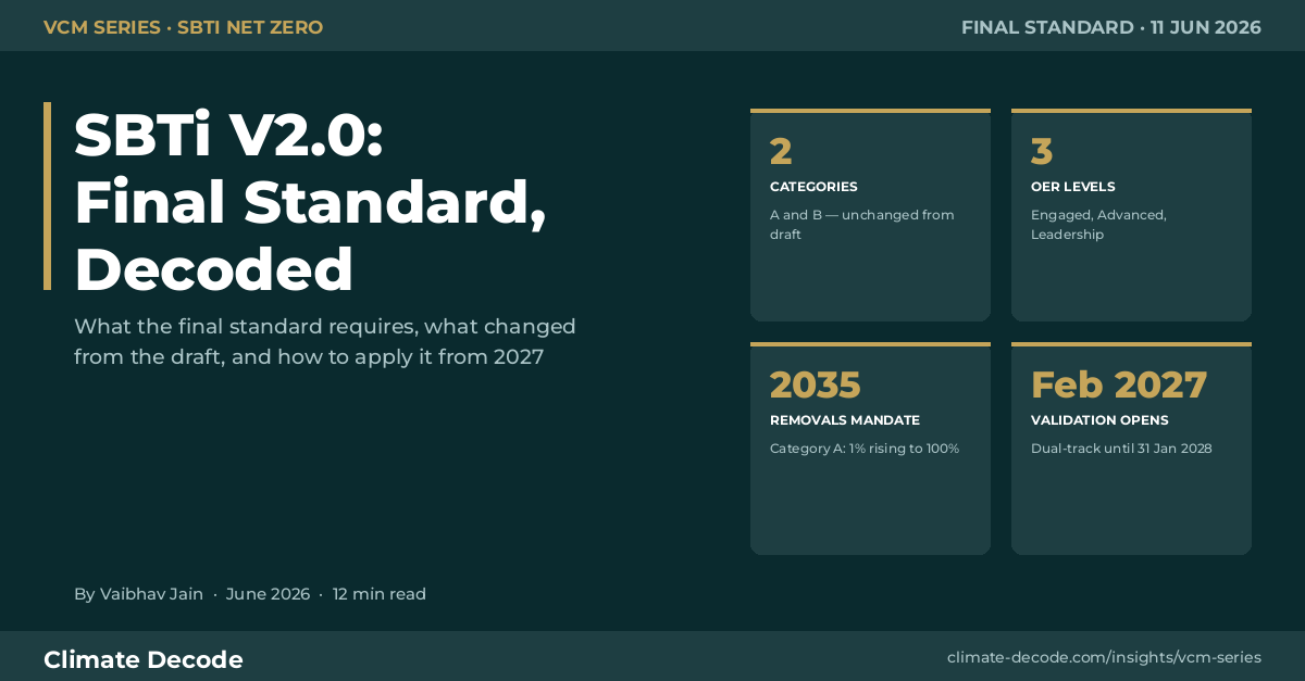 SBTi Corporate Net-Zero Standard V2.0 — the final standard decoded