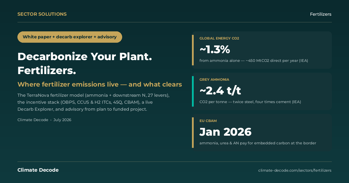 Decarb Explorer — Fertilizer Plants | Climate Decode