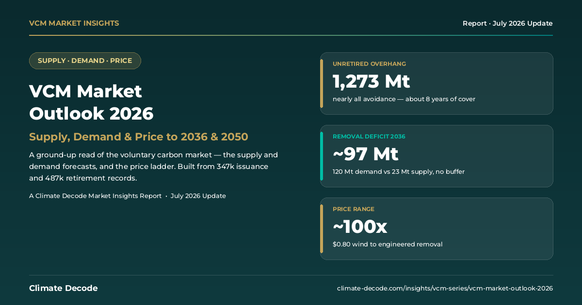 VCM Market Outlook 2026